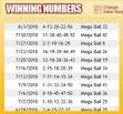 List of Mega Millions Winning