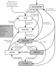 Development Resources/HOWTO/Bugzilla Use - Eclipsepedia