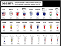Interesting map of fat! | Go Fit