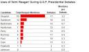 2012 ELECTIONS - FiveThirtyEight Blog - NYTimes.