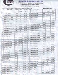Update Harga (Kredit) Motor Bekas | sugimasihada