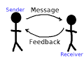 Interpersonal Communication 101 - Mom On The Rocks