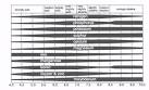 Chart of the Effect of Soil pH on Nutrient Availability
