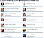 Si l'élection présidentielle de 2012 était pour aujourd'hui… | Le ...