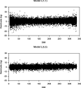 Science Direct.com - Journal of Dairy Science - Assessment of ... 