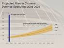 NIC - Mapping the Global Future: Rising Powers