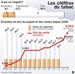 que le <b>tabac</b> lui rapporte