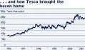 Tesco workers check out their windfalls - Telegraph