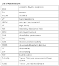 SOUTHWEST JOURNAL of PULMONARY CRITICAL CARE   Sleep   Incidence