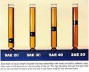 of oil <b>viscosity</b>,
