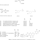 Revista Brasileira de Farmacognosia - Trans-Aconitic acid ...