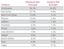 The Web's most dangerous keywords to search for | ZDNet