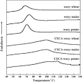 Science Direct.com - Carbohydrate Polymers - Structure and ... 