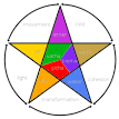 Ayurveda - Wikipedia, the free encyclopedia