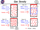 Gas Density