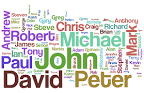 How Unique Are You? at Business Coaching Blog