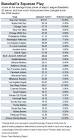 Loyal Fans Are Batting Cleanup - WSJ.
