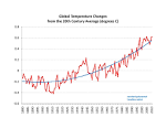 Kwa McCann  Global Warming and My Prostate