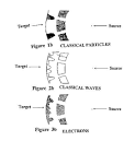 THE COPENHAGEN INTERPRETATION OF QUANTUM MECHANICS