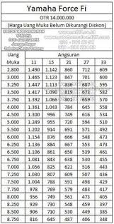 Adira Finance - Price List - Daftar Harga - Tabel Angsuran Cicilan ...