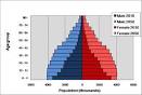 Can rapid population growth be good for economic development ... 