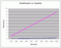 Why I Don't Use DataSets in My ASP.NET Applications - 4GuysFromRolla.
