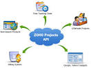 Creating an API-Centric Web Application | Nettuts+