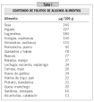 Medifam - &Atilde;�cido f&Atilde;&sup3;lico y defectos del tubo neural en Atenci&Atilde;&sup3;n Primaria