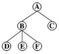 A is the parent of - via Daymix
