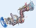 Le Turbo pour les nuls.
