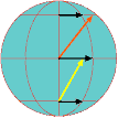 The Coriolis Effect: A (Fairly) Simple Explanation