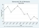 RealClearPolitics - HorseRaceBlog