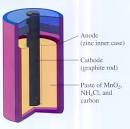 Dry Cell Battery