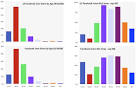 Facebook Growth By Age Group: Share of College-Age Users is ...