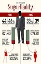 Sugar Daddy Capital of America? It's Atlanta, trick | Atlanta News