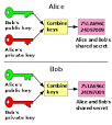 Public-key cryptography - Wikipedia, the free encyclopedia