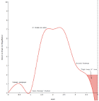 Beard today, gone tomorrow | MIT Admissions