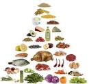  How Does The Low Fat Atkins Diet Work?
