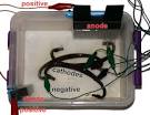 Electrolysis with Graphite Carbon Anodes   Robot Room