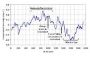 2000 Years of Global Temperatures    Roy Spencer Ph D
