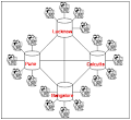 The Digital StudyHall (DSH): a Network of Hubs and Spokes