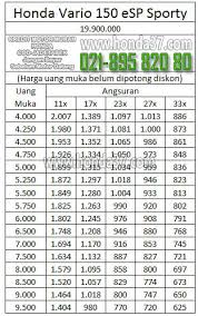 Daftar Harga Kredit Motor Honda Adira Finance