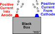 How to Define Anode and Cathode