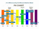 MillenniumH2o.com | Alkaline Water 101 - What is Mineral Alkaline ...