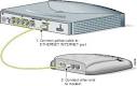 Cisco 806 Router and SOHO 71 Router Hardware Installation Guide ...