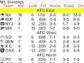 nfl standings