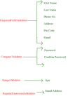 Creating a validation form in Expression Web