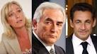 Présidentielles 2012 Marine Le Pen devant DSK et Sarkozy