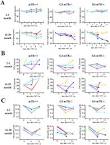 Science Direct.com - Cell - Longevity, Stress Response, and Cancer ... 