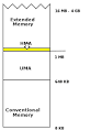 Extended memory - Wikipedia, the free encyclopedia